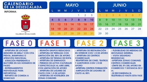 De-escalation of lockdown phases in Spain
