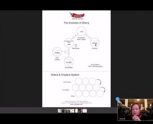 Zoom Sherry Tasting